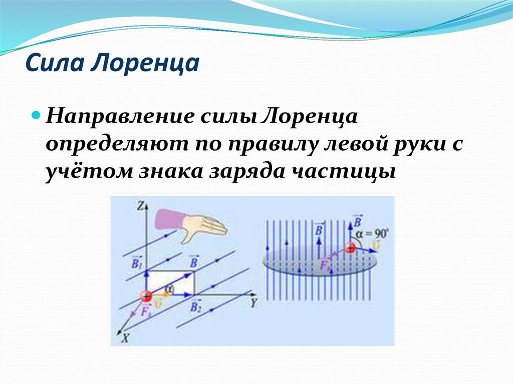 Сила Лоренца