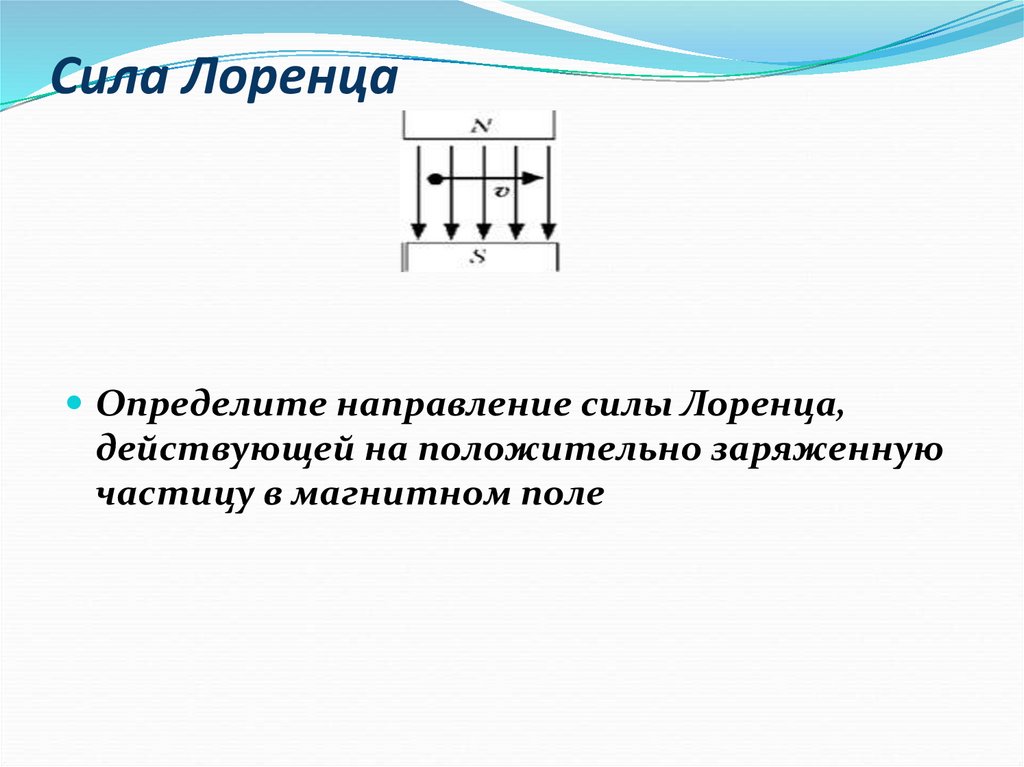 Сила Лоренца