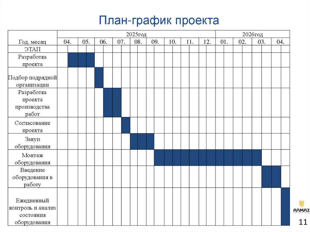 План-график проекта