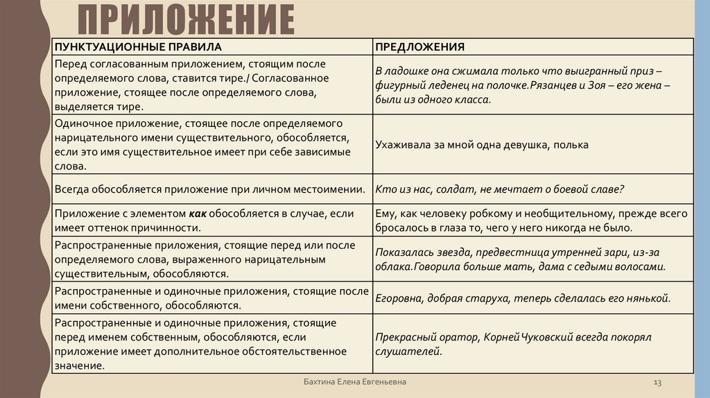 приложение