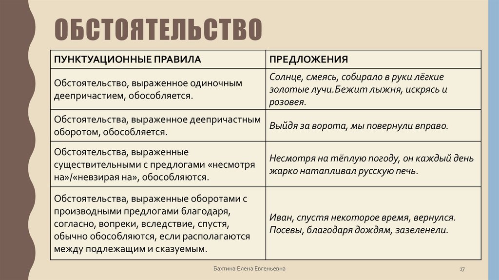 обстоятельство