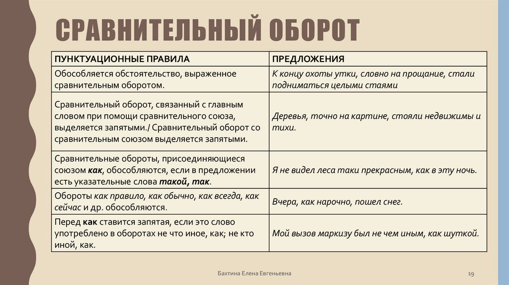 Сравнительный оборот