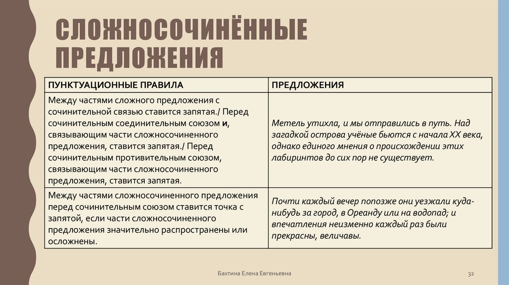 Сложносочинённые предложения