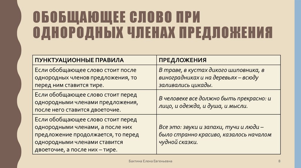 Обобщающее слово при однородных членах предложения