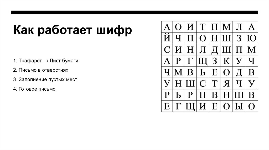 Как работает шифр