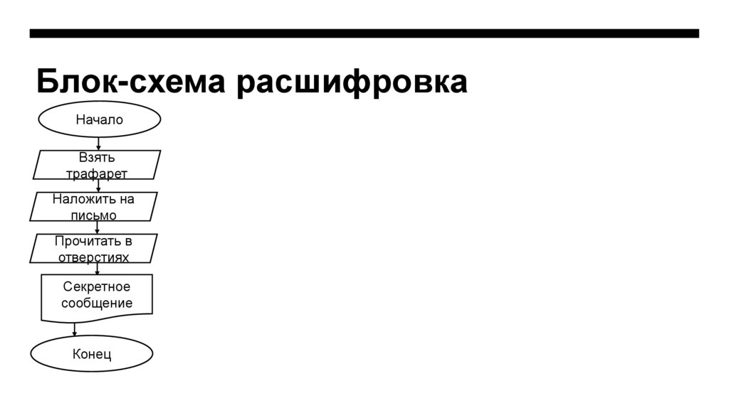 Блок-схема расшифровка