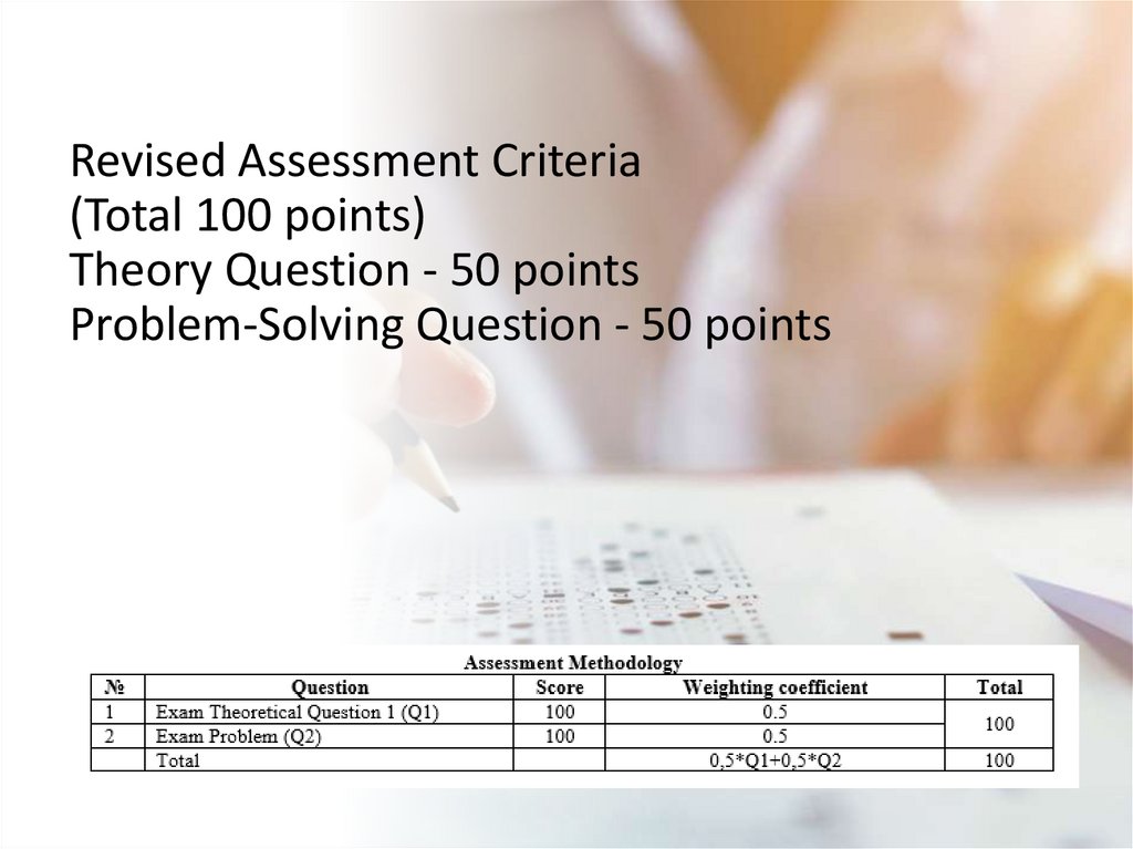 Revised Assessment Criteria (Total 100 points) Theory Question - 50 points Problem-Solving Question - 50 points