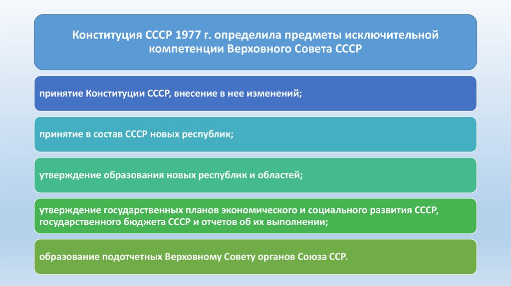 Конституция СССР 1977 г. определила предметы исключительной компетенции Верховного Совета СССР