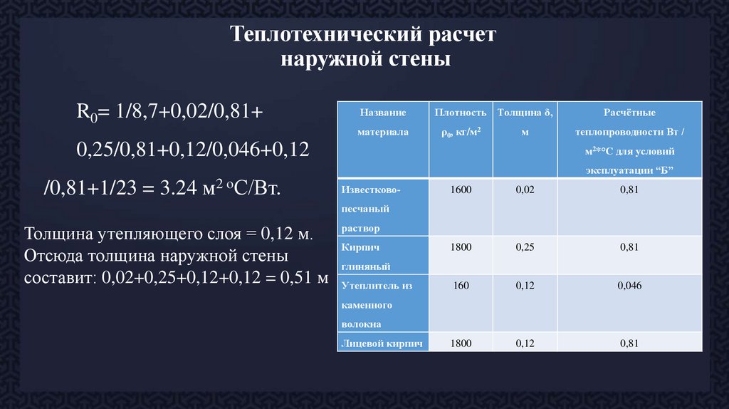 Теплотехнический расчет  наружной стены