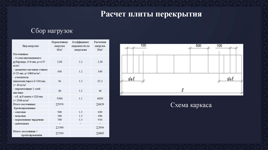 Расчет плиты перекрытия