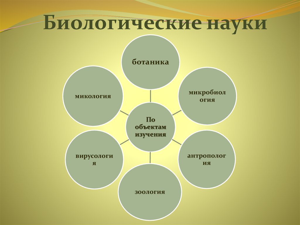 Биологические науки