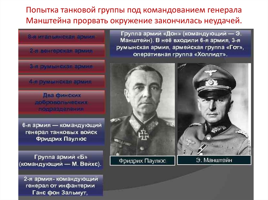 Попытка танковой группы под командованием генерала Манштейна прорвать окружение закончилась неудачей.