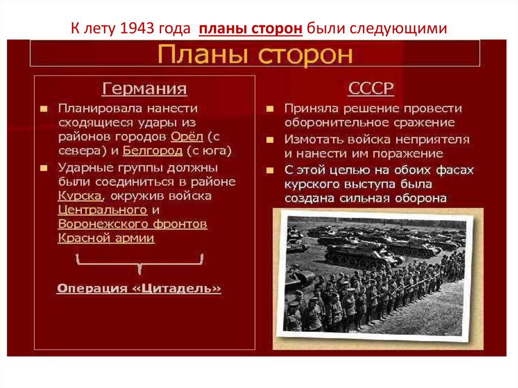 К лету 1943 года  планы сторон были следующими