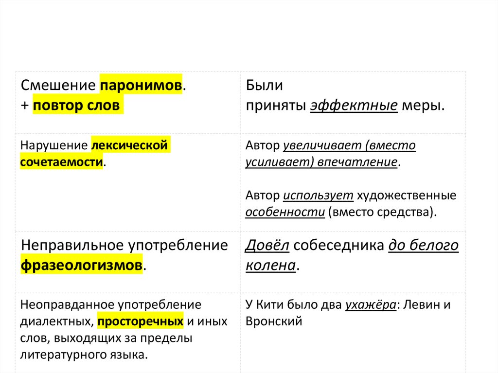 Речевые ошибки