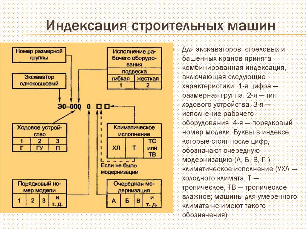 Индексация строительных машин