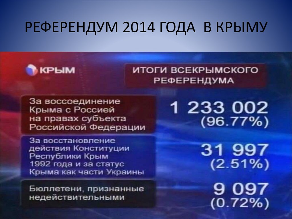 РЕФЕРЕНДУМ 2014 ГОДА В КРЫМУ