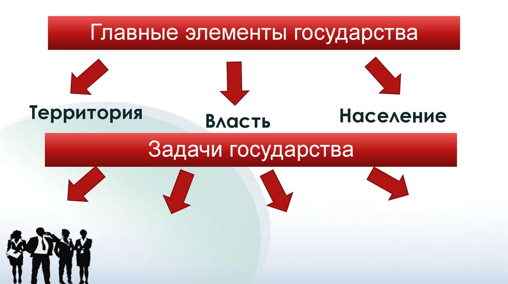 Главные элементы государства