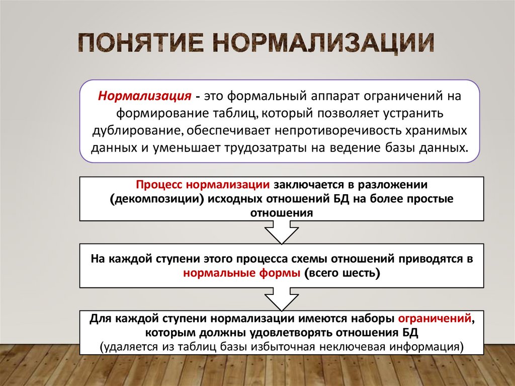 Понятие нормализации