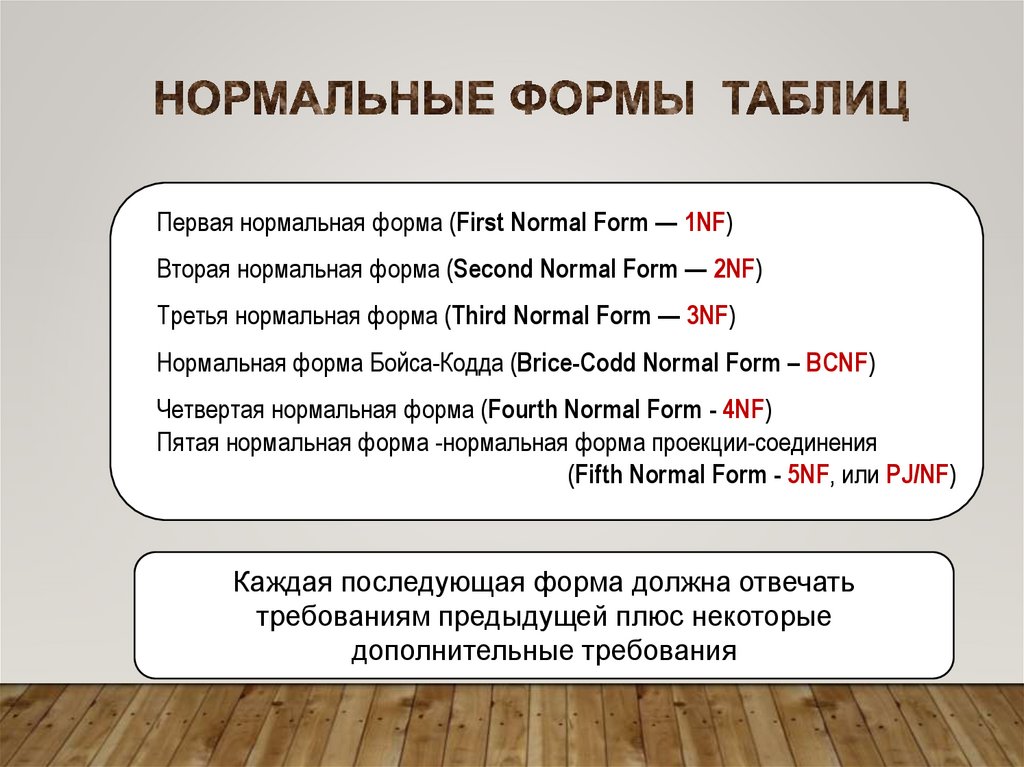 Нормальные формы таблиц