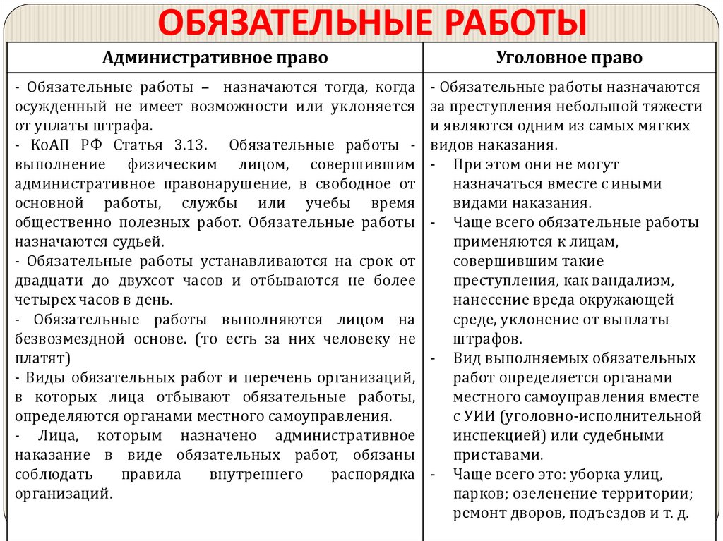 ОБЯЗАТЕЛЬНЫЕ РАБОТЫ