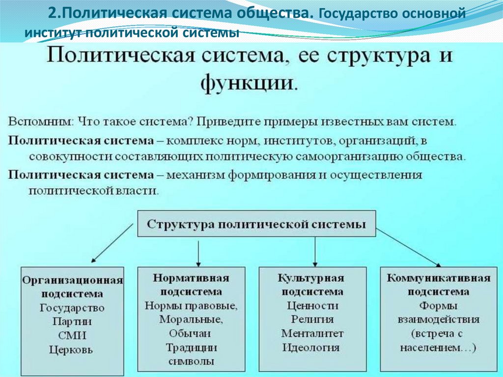 2.Политическая система общества. Государство основной институт политической системы