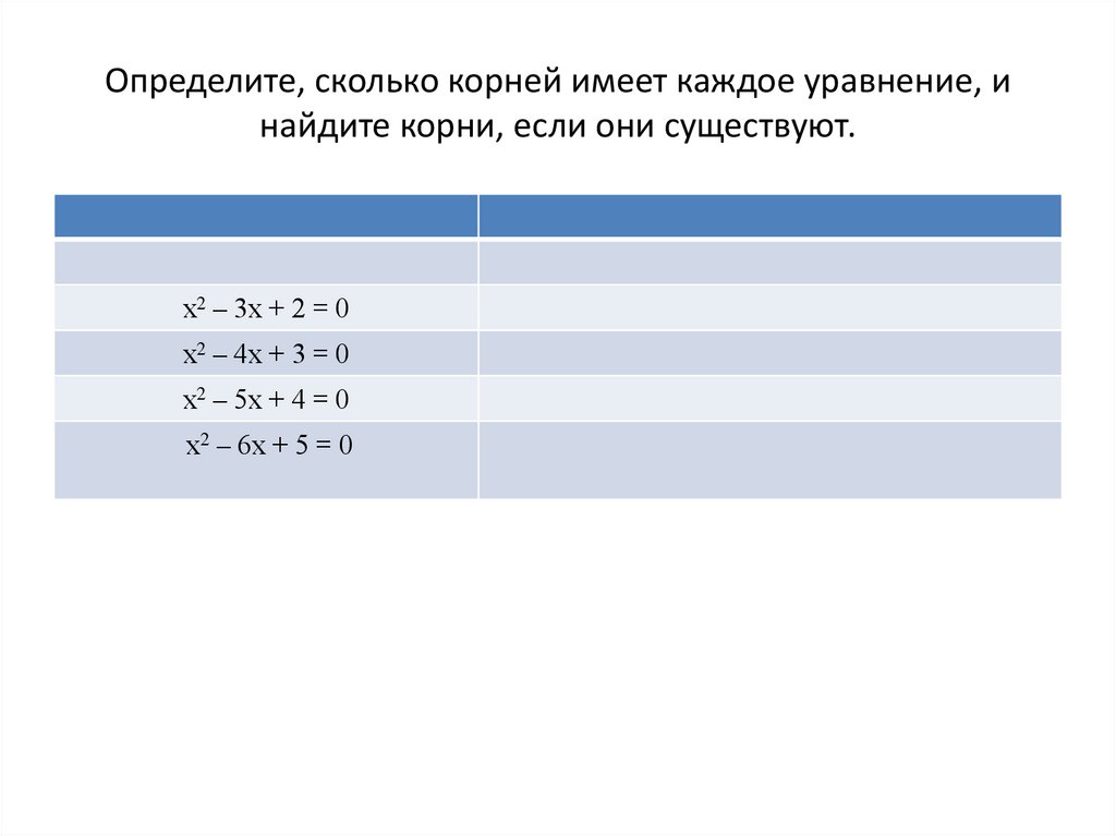 Определите, сколько корней имеет каждое уравнение, и найдите корни, если они существуют.