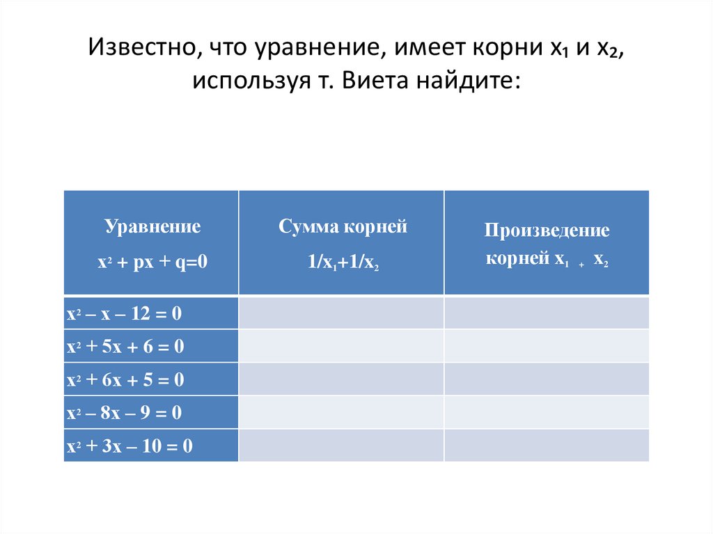 Известно, что уравнение, имеет корни х₁ и х₂, используя т. Виета найдите: