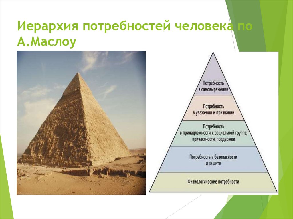 Иерархия потребностей человека по А.Маслоу