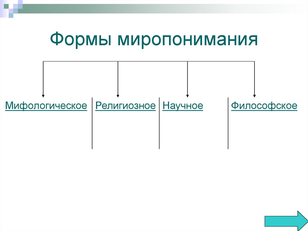 Формы миропонимания