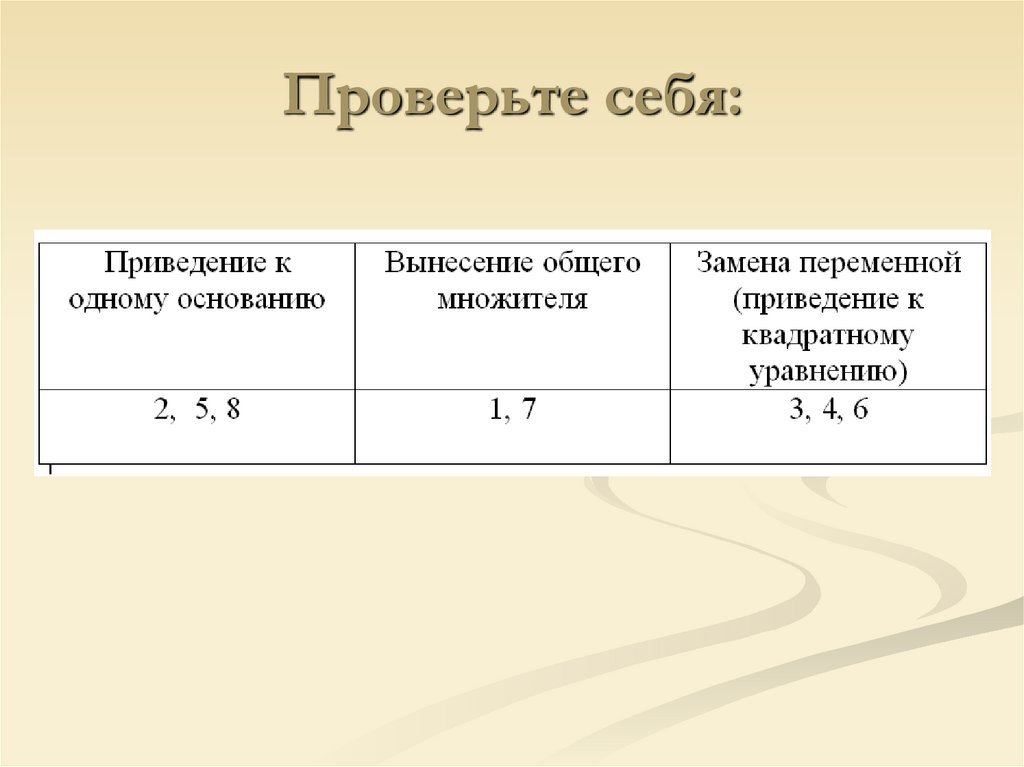 Проверьте себя: