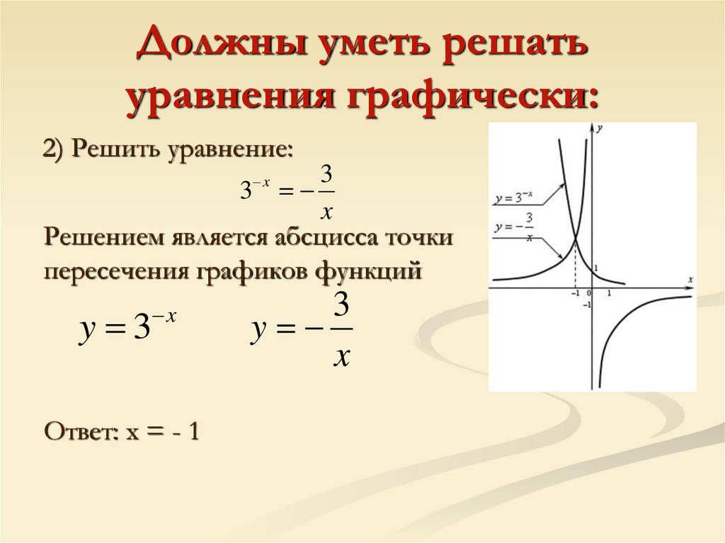 Должны уметь решать уравнения графически: