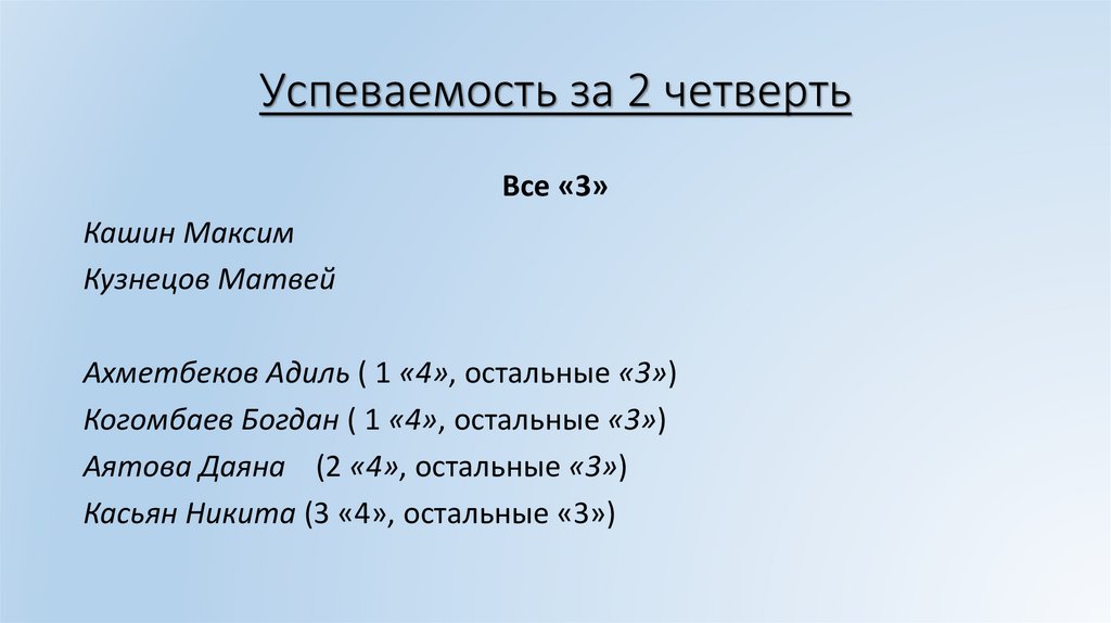 Успеваемость за 2 четверть