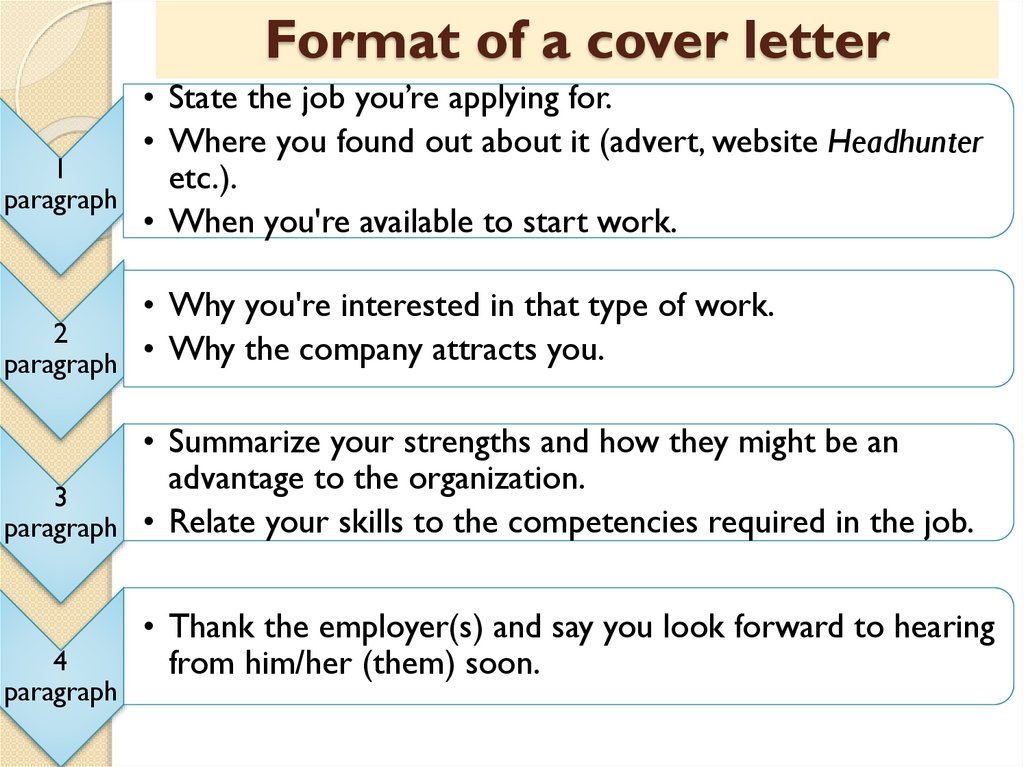 Format of a cover letter