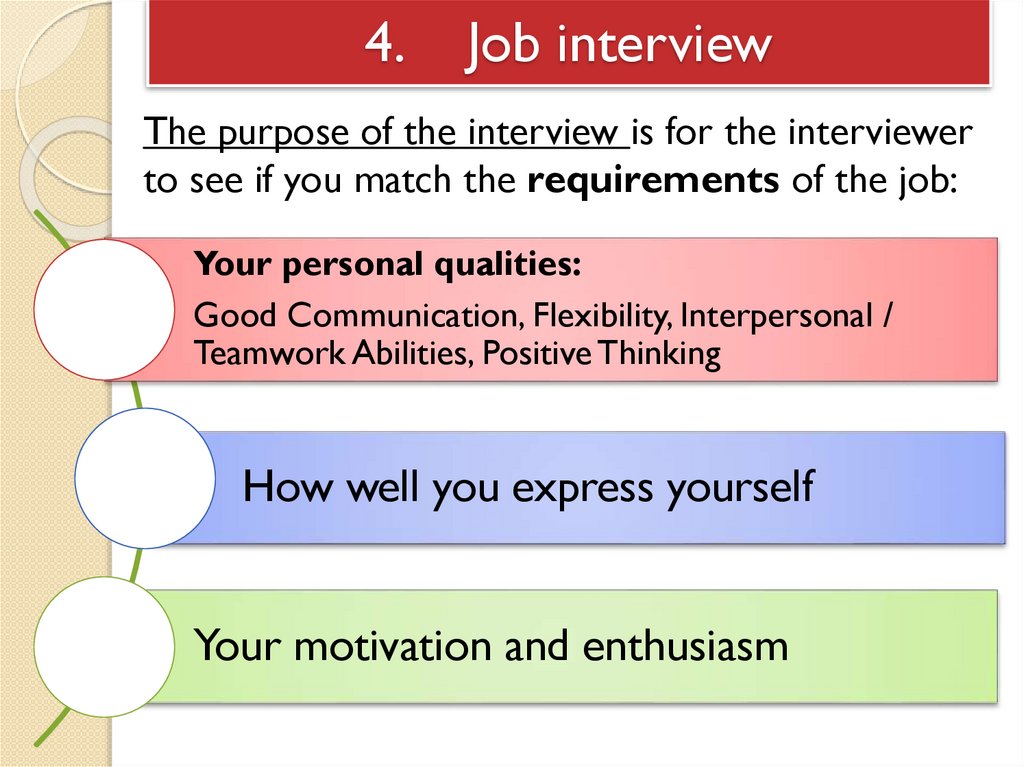 4. Job interview