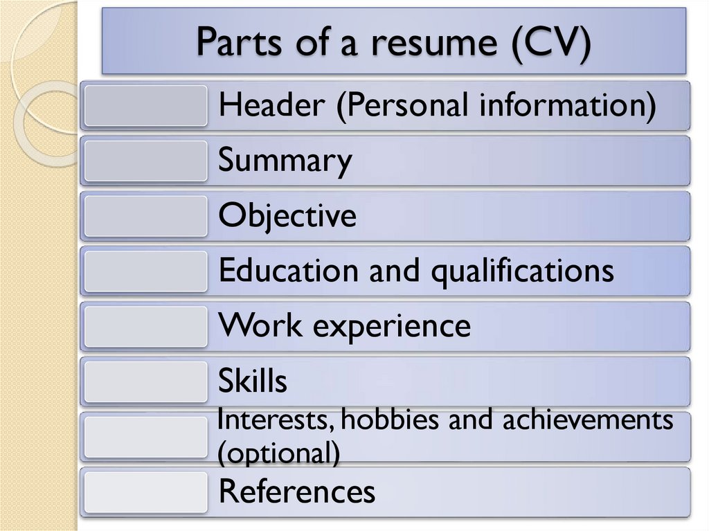 Parts of a resume (CV)
