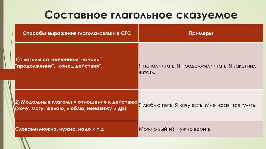 Составное глагольное сказуемое