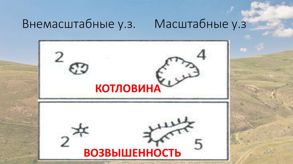 Внемасштабные у.з. Масштабные у.з