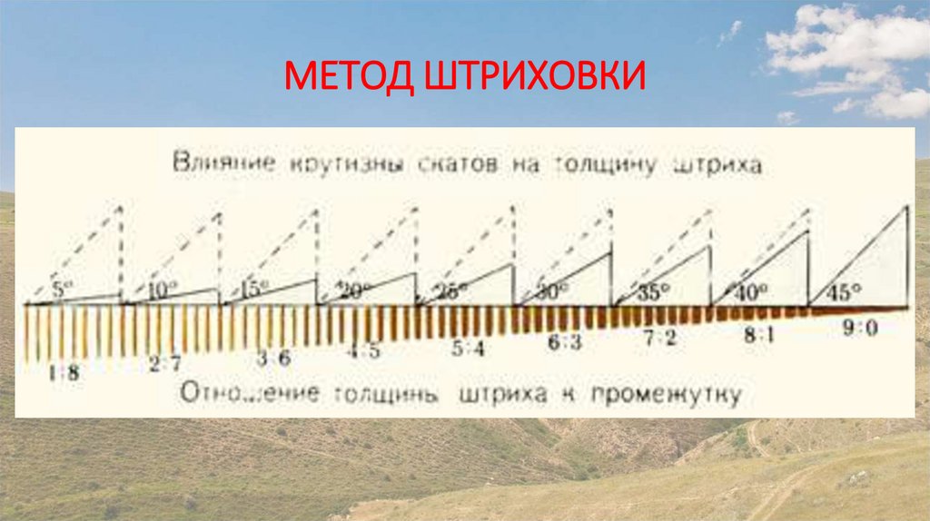 МЕТОД ШТРИХОВКИ