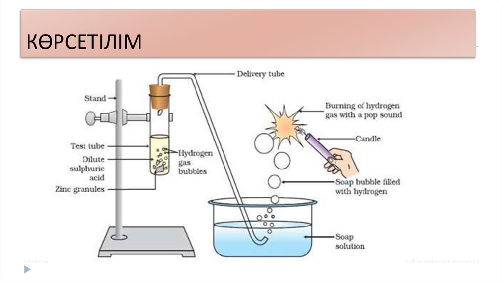 КӨРСЕТІЛІМ