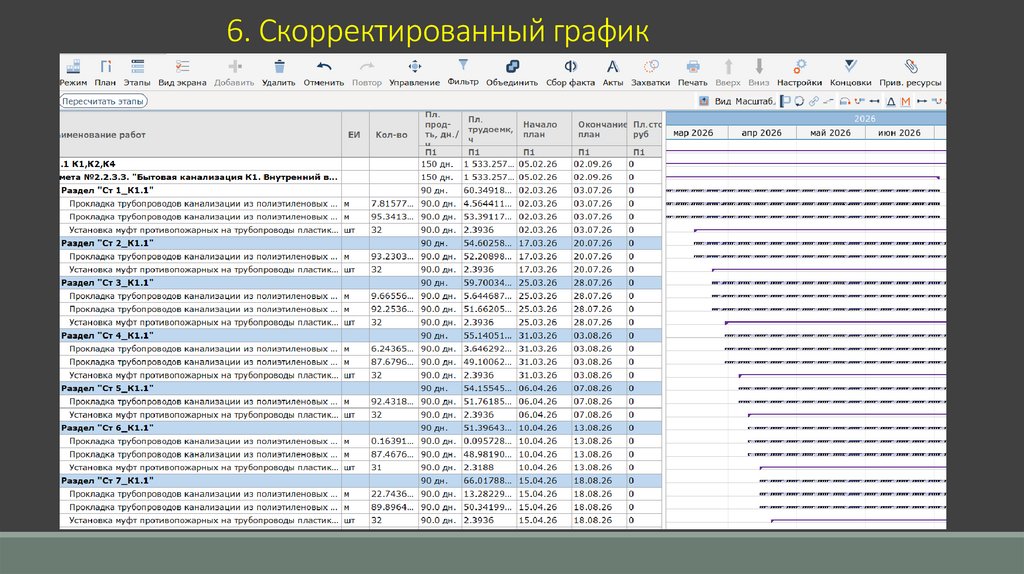 6. Скорректированный график