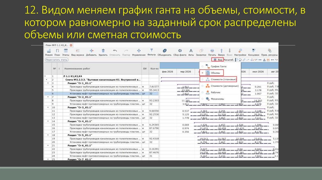 12. Видом меняем график ганта на объемы, стоимости, в котором равномерно на заданный срок распределены объемы или сметная