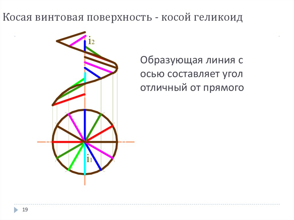 Косая винтовая поверхность - косой геликоид