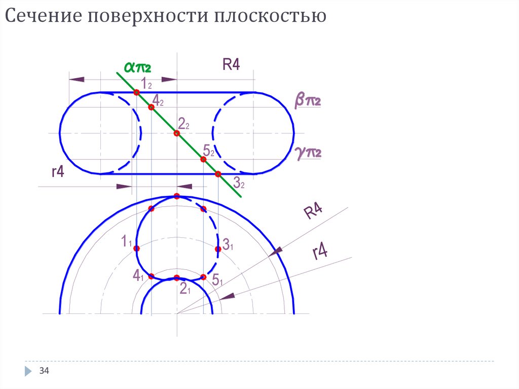 Сечение поверхности плоскостью