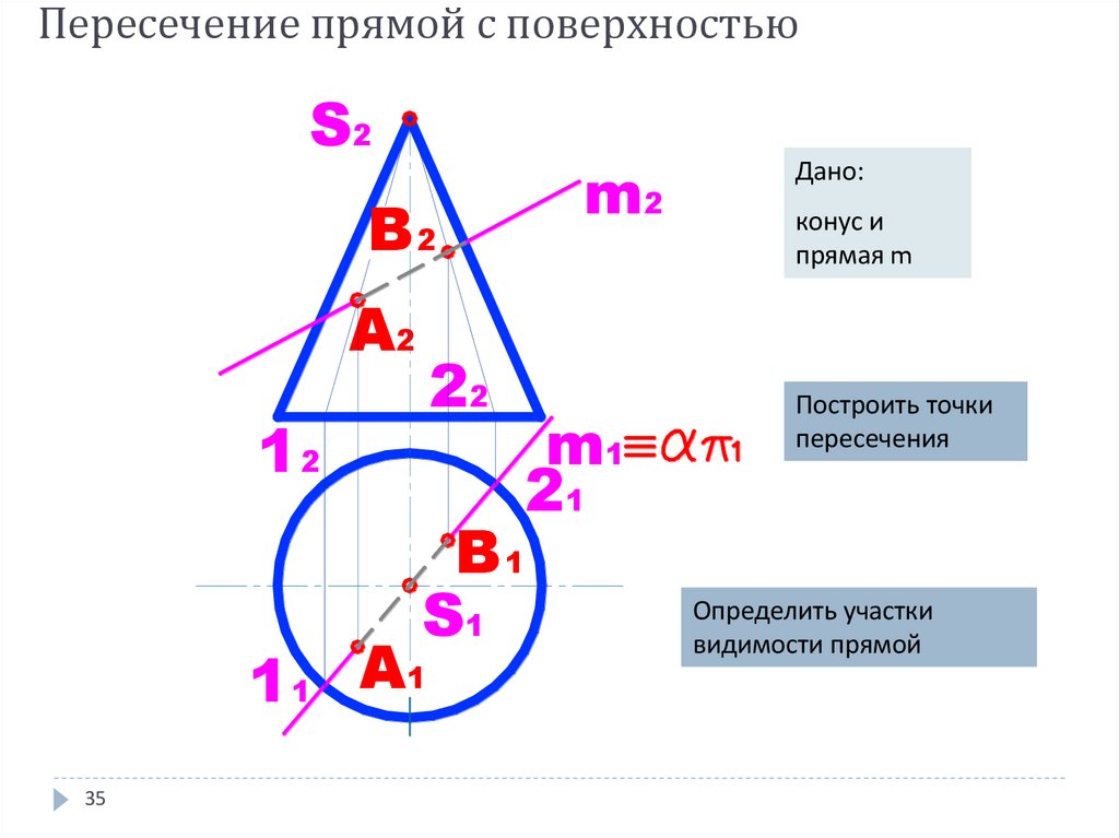 Пересечение прямой с поверхностью