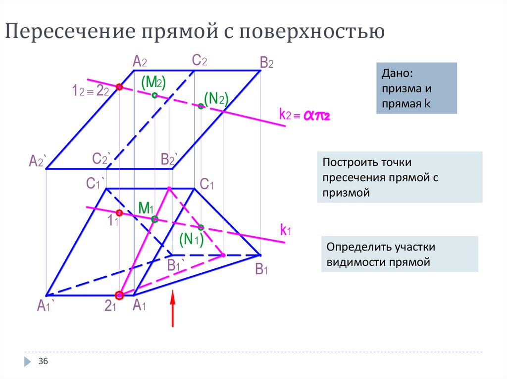 Пересечение прямой с поверхностью