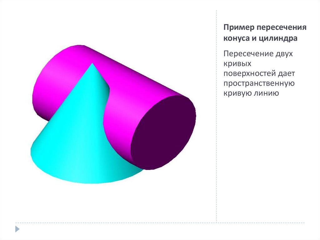 Пример пересечения конуса и цилиндра