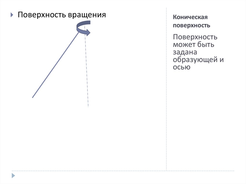 Коническая поверхность