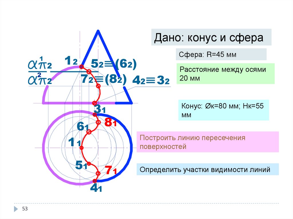 Метод вспомогательных секущих плоскостей
