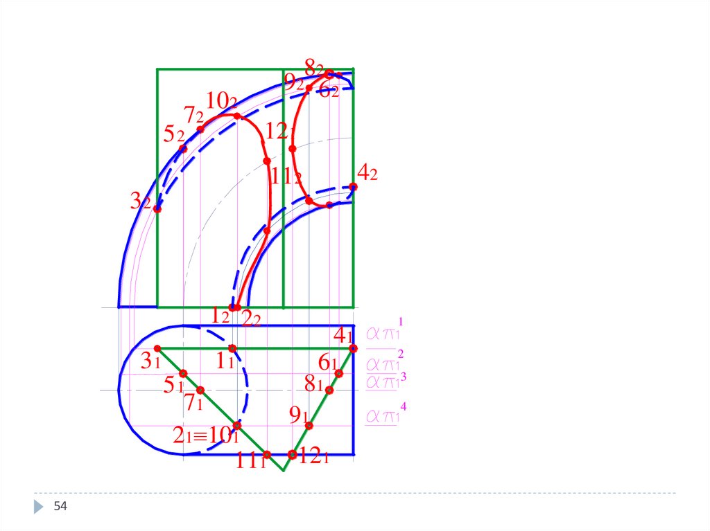 Метод вспомогательных секущих плоскостей
