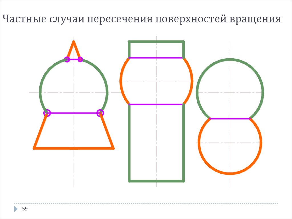 Частные случаи пересечения поверхностей вращения
